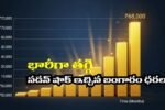 Gold Rates Today 2025