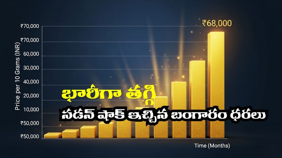 Gold Rates Today 2025